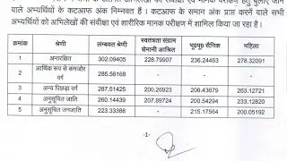 Official UPSI RESULT out | upsi Cutoff | Upsi final cutt off out | UPSI Result out (UPSI RESULT)2022