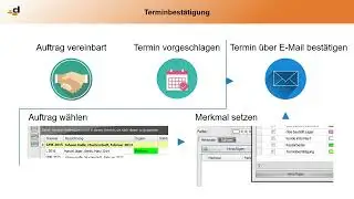 Automatisierung mit dojen
