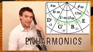 How to Play Every MAJOR SCALE with FLATS on Cello | The Scale Book