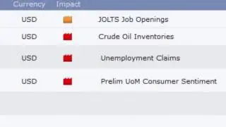 Dow Market Alert 9th June 16