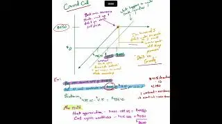 3. Covered_Call_Part1