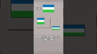 Evolution of Molossia #history #geography #map #viral
