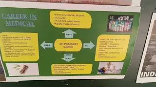 Career counseling session at RSKV NEW ASHOK NAGAR #career 