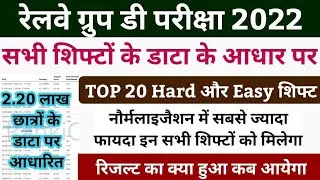 group d result 2022 | group d normalisation | group d hard shift | rrb group d result 2022 | group d