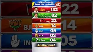 Tamilnadu assembly election 2026!! #tamilnaduelection2026 #tamilnadu #tamilnadupolitics #opinionpoll