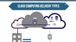 Leader in cloud services and managed IT services in Saudi Arabia: Nournet