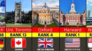 Ranking Top 200 Universities in The World 2026