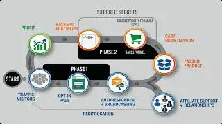 Inbox Blueprint 2.0 Review