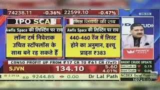 Awfis Space Solutions IPO Listing News: Listing Analysis, Expected Price Strategy from Anil Singhvi