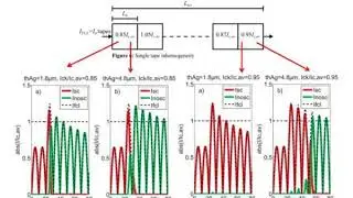 applied superconductivity group challenges for hts coated conductors used as rfcl in mv grids