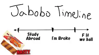The Jabobo Timeline is Whack ft. Dagashi Candy