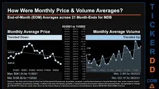 MDB Price and Volume Analysis by 650 Day Look Back MDB Stock Analysis for Mongodb Stock $MDB TickerD