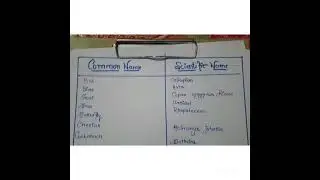 Important Scientific Name of Plant🌿,Animals🦓, extinct organisms (NEET, AIIMS ,etc. )