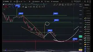 Crypto Chart Analysis & Price Targets: RENDER TAO KAS ONDO