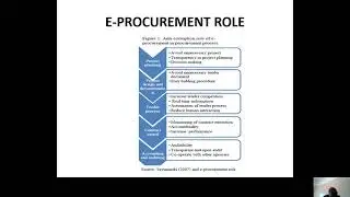 CUT Lecture 1 E Procurement 20210210 092425 Meeting Recording