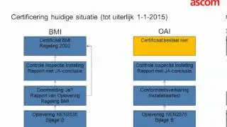 Training Bouwbesluit 2012 Branddetectie