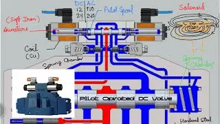 Pilot Operated DC Valve Working | Parts Name | Material | A to Z | Hindi
