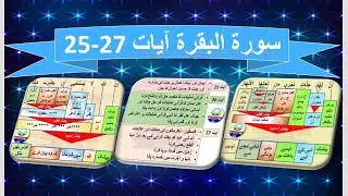 Surah al Baqarah ayyat 25-27 grammatical analysis & translation سورۃ البقرہ صرفی نحوی ترکیبsarf nahw
