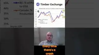 B.C. Wood Market - Trends, Challenges, and Insights | Russ Taylor Global | Timber Exchange