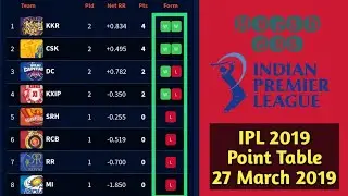 IPL 2019 Updated Point Table 27 March 2019
