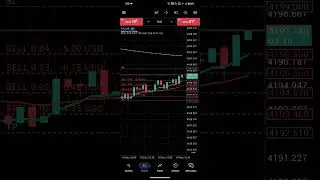 My first loss of the day  10/12/2025 #trading #forex #strategy #scalping