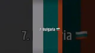 strongest Slavic country ( data from 2022)