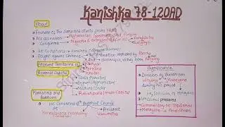 Lech 42 | Kanisha |Important dynasties of South India | Ancient History Prelims Crisp series |#upsc 