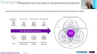 Обзор инструментов для запуска цифровой трансформации (Aveva Edge, InTouch HMI, System Platform)