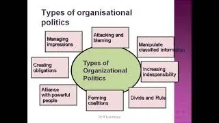 Organizational politics (part 1) Explained by ||ACADEMIC GURUKUL||