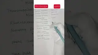 Types of microscope in microbiology | microscopy series |  microscope uses and it's function