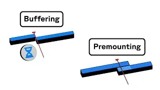 Buffering and premounting in Remotion