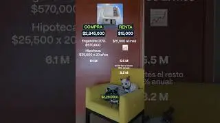Comprar VS Rentar 🏠🤔 | Parte 1