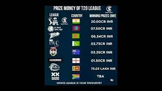 Prize Money of T20 League || #shorts #ipl #ipl2023 #trending #viral #india #bbl #shorts #shorts