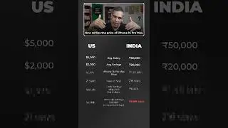 iPhone 16 ke liye kitni karni hogi SAVINGS?! US vs India! | Ankur Warikoo #shorts