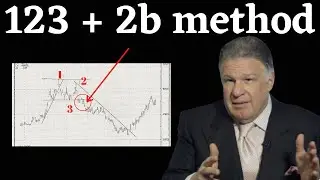 Trader Vic 2b Pattern + Victor Sperandeo 123 Method | Victor Sperandeo Trading Method
