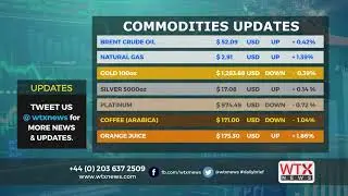 WTX News Briefing - Commodities Update
