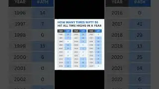 Nifty50 all time high history #nifty50