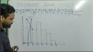 icse maths, histogram, mode, icse class 10 mathematics, icse class 10 statistics