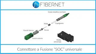 Connettore a Fusione Fibernet - Universale!