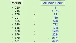NEET 2023 | Mark vs Rank ? Neet 2023 Cutoff Marks 🙂