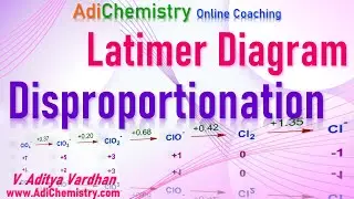 Disproportionation reaction class 11-Latimer diagram-IIT JEE NEET SAT-AdiChemistry-solved problems