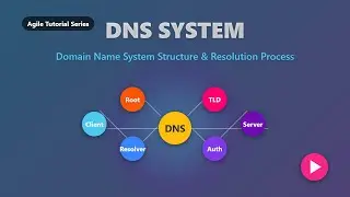 DNS Explained: Domain Name System for Beginners