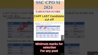 SSC CPO 2024 EXPECTED CUTOFF | Final cutoff to get selection in SSC CPO 2024| CPO SI 2024