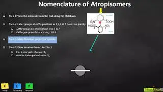 POC-III - Atropisomerism & Conditions for Optical Activity