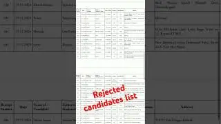 Jhajjar court process server vacancy rejected candidates list 2025 #motivation #selection#viral