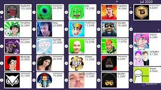Top 25 YouTube Gaming Channels in The World 2022 | Most Subscribed Gaming Channels | Live Sub Count