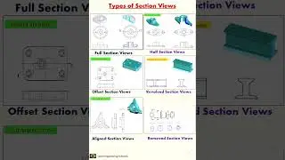 Types of Section Views : Engineering Drawing  II ED-54