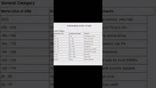 IAT 2025 cutoff marks vs rank iat # iat_cutoff