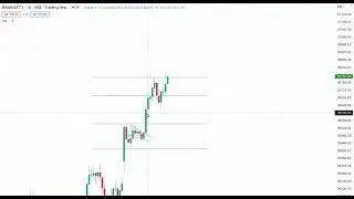FLAG PATTERN TRADING STRATEGY | PRICE ACTION MASTER ANALYSIS | OPTIONS TRADING
