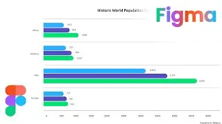 Basic Bar Chart/Graph Design in Figma #figma | DesignMentor
